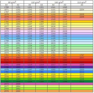 Papier kolorowy A4 kolorowy różowy, A4 różowy 500k. 80g Trophee (xca41997)