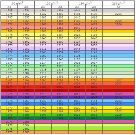 Papier kolorowy A4 kolorowy różowy, A4 różowy 500k. 80g Trophee (xca41997)